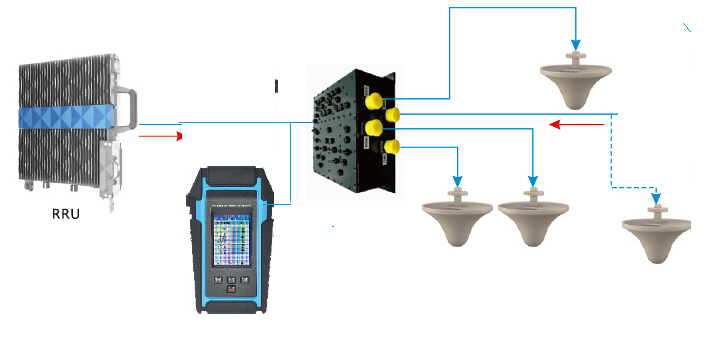 混频信号测试仪