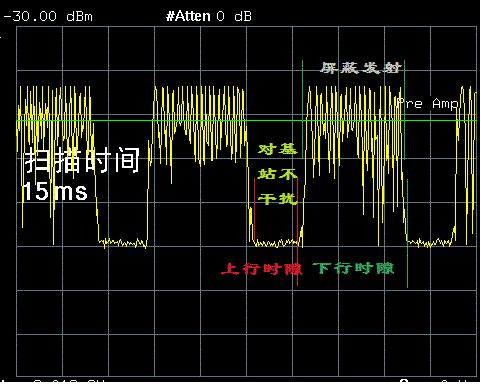  本地USB/网口联机,方便集中化管理,配合专用软件可对设备进行状态查询及操作; 独立射频开关,可根据不同场景进行选择性屏蔽; 10通道独立输出,全方面覆盖,有效保证屏蔽效果; 结构设计轻便美观,既适用于桌面摆放,也适用于挂墙安装; 自然散热,工业化设计,可长时间稳定工作,可靠性高; 每频段输出功率指示灯和同步状态指示灯,方便查看设备运行状态;